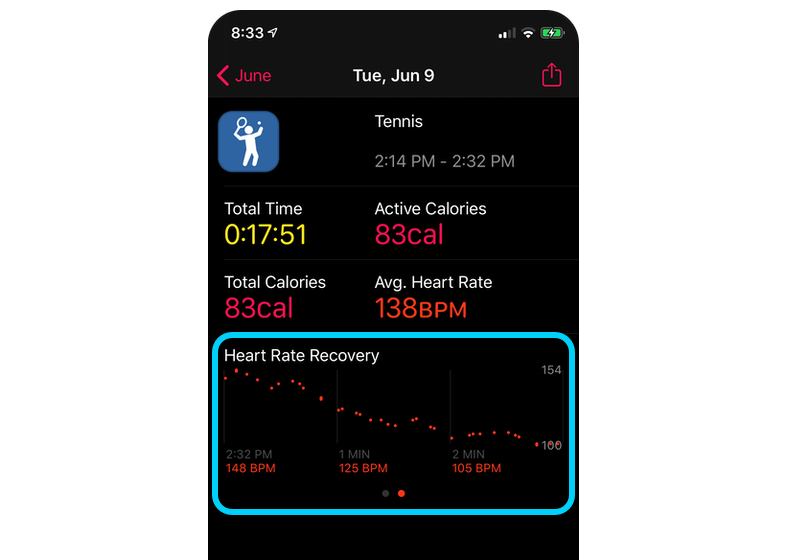 Heart rate discount recovery apple watch